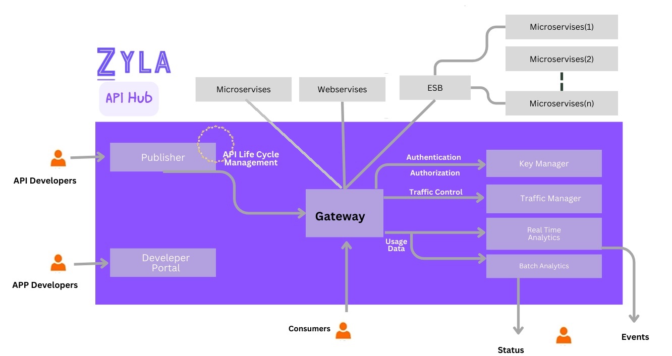 Maximizing Your Profits With An API Marketplace