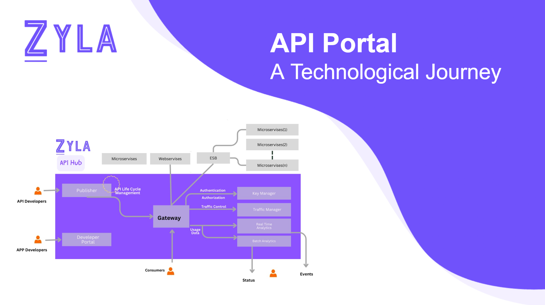 Embark On A Technological Journey With The API Portal