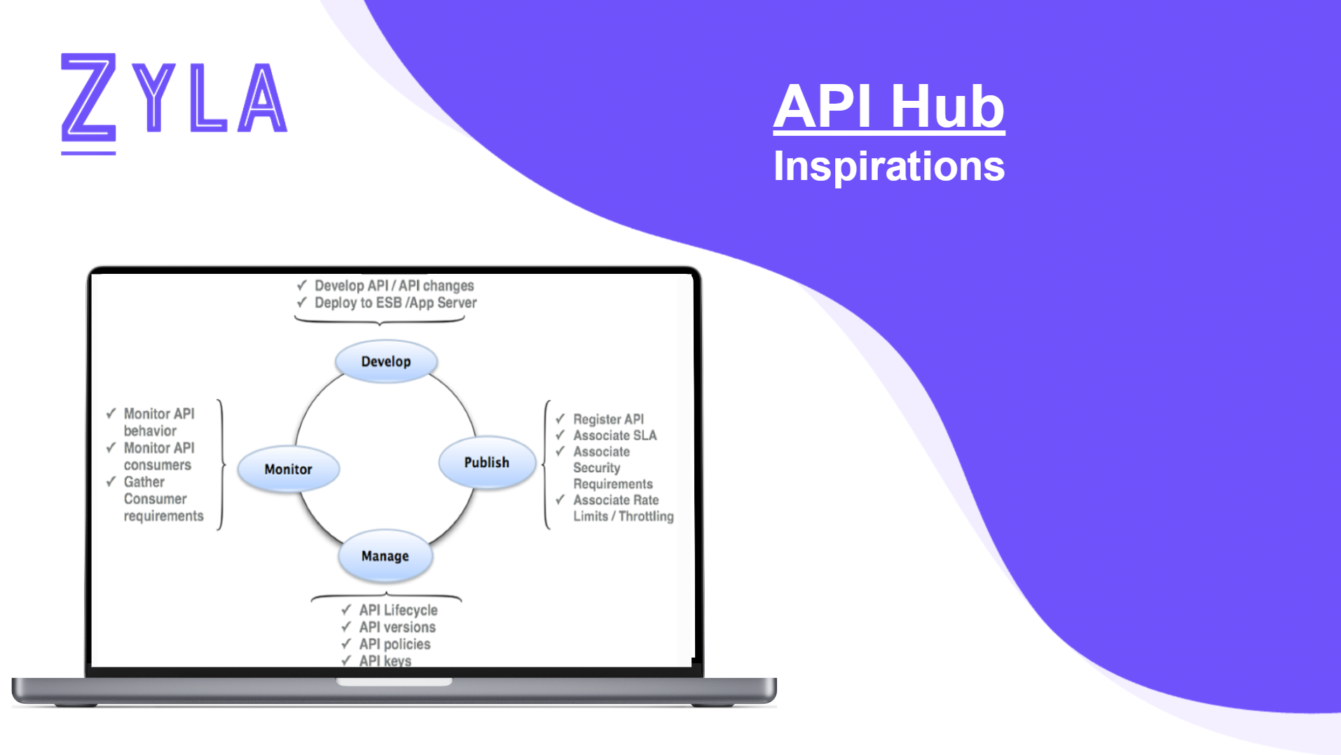 How To Find Inspiration With The API Hub