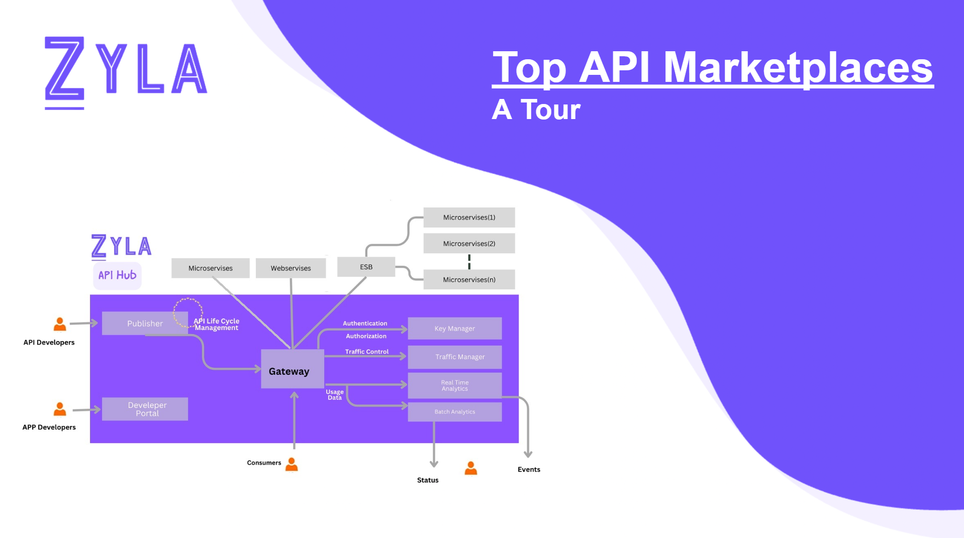 Top API Marketplaces: A Tour Of Them