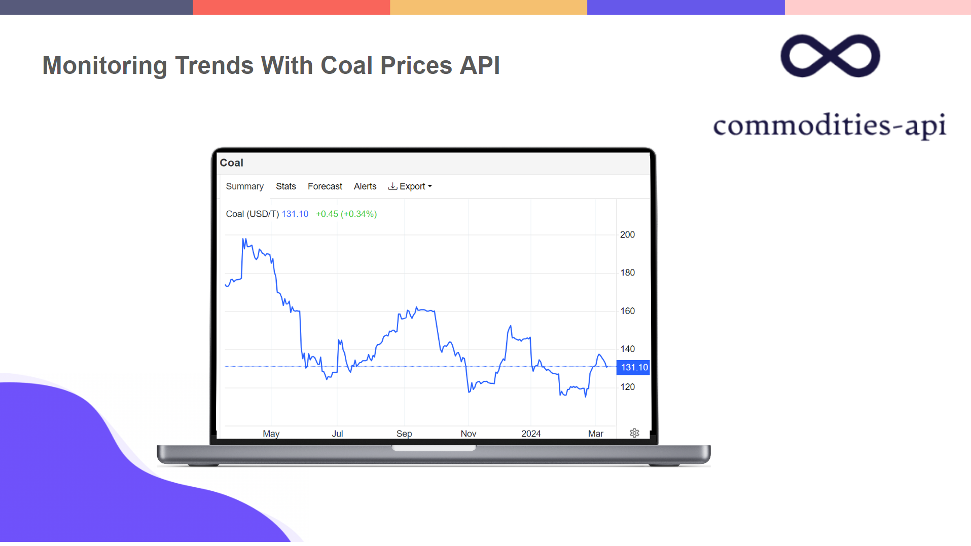 Monitoring Trends With Coal Prices API