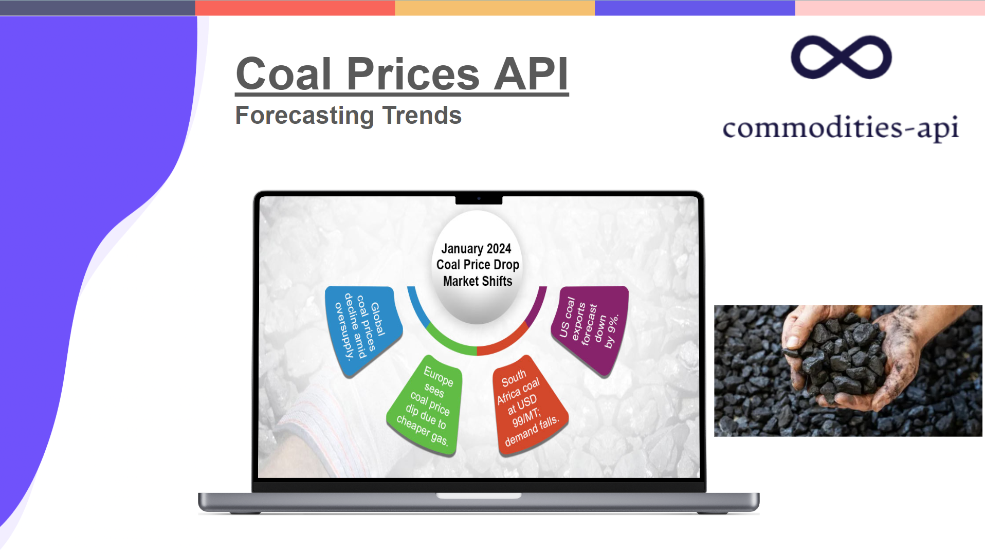 Forecasting Trends With Coal Prices API