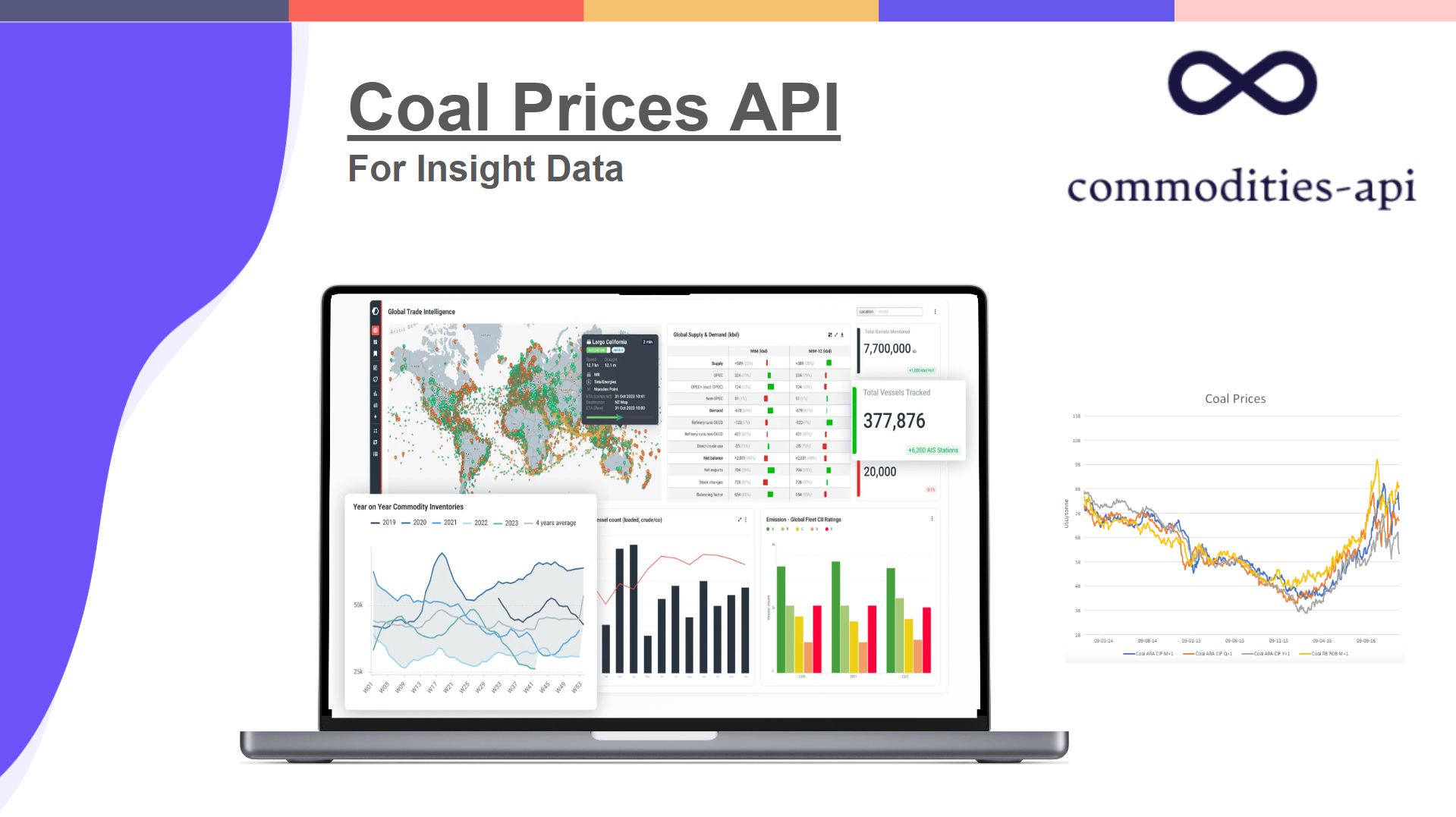 Insights Into Coal Prices With API Data