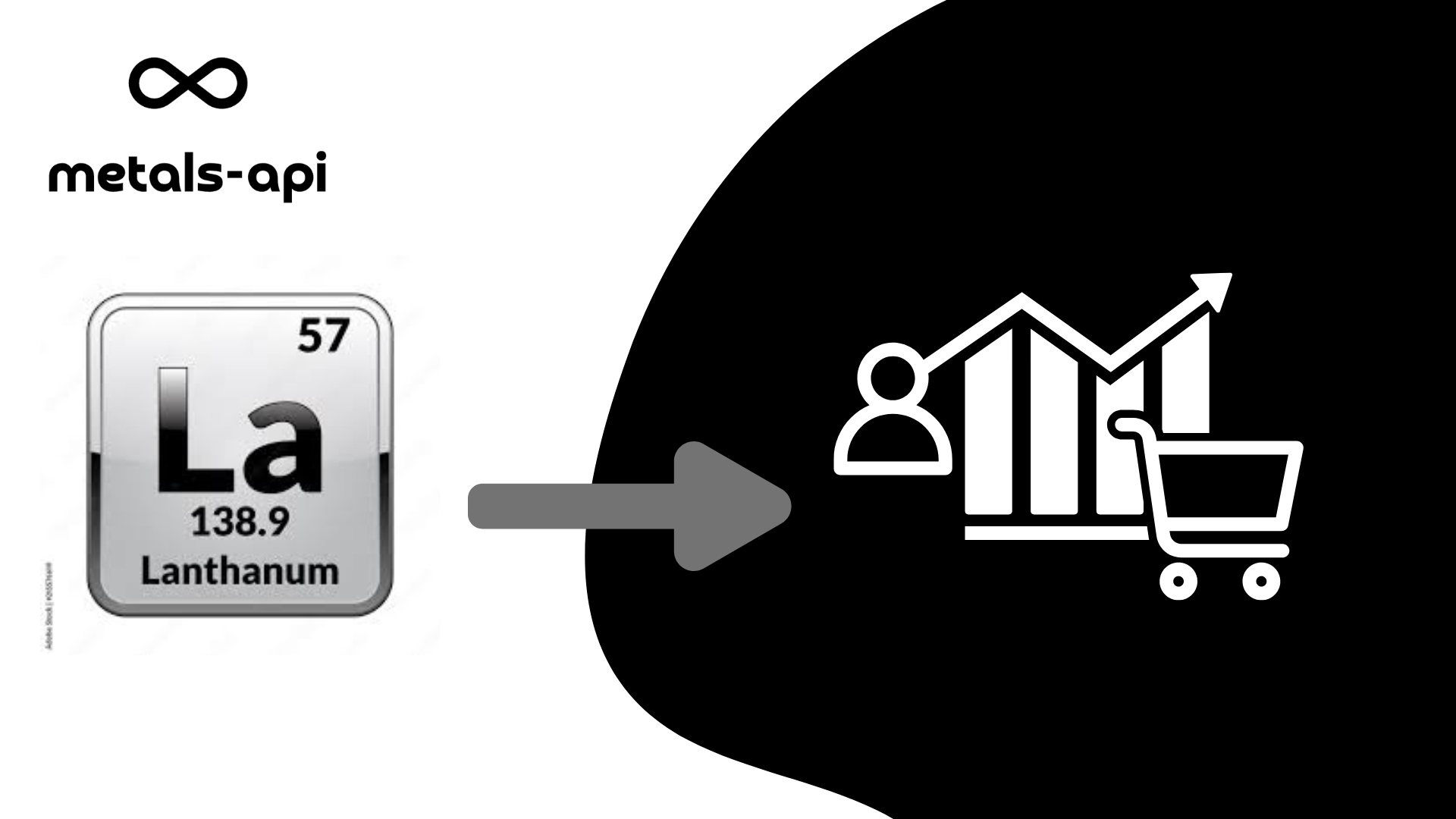 Lanthanum Rate API: Reliable Lanthanum Data For Developers